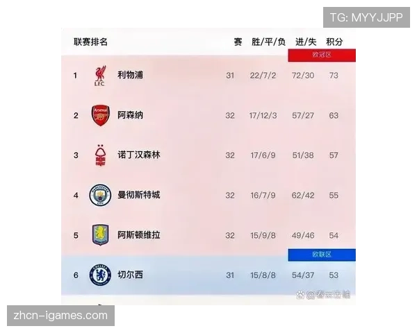 近四赛季末轮曼城拿分力压阿森纳三度夺冠,数据揭示争冠心理优势 近四赛季末轮曼城拿分力压阿森纳三度夺冠,数据揭示争冠心理优势