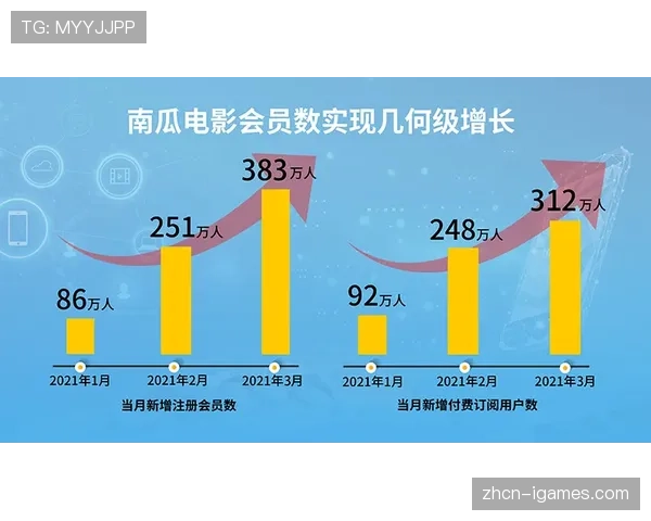 体育流媒体平台DAZN用户数量突破2500万 体育流媒体平台DAZN用户数量突破2500万
